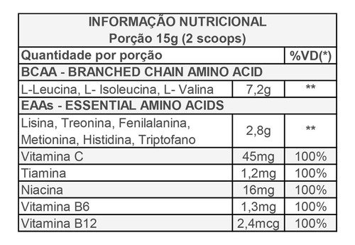 Essencial-9 Aminoácidos Essenciais 225g Body Action