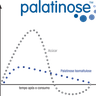 palatinose