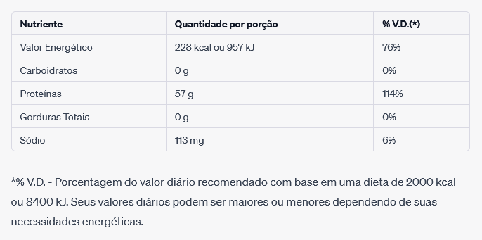 Tabela nutricional Xcharge Iso