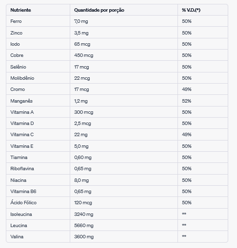 Tabela de aminocidos Iso X charge